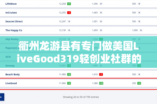 衢州龙游县有专门做美国LiveGood319轻创业社群的伙伴吗