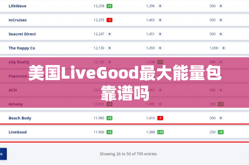 美国LiveGood最大能量包靠谱吗