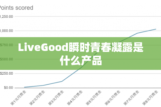 LiveGood瞬时青春凝露是什么产品