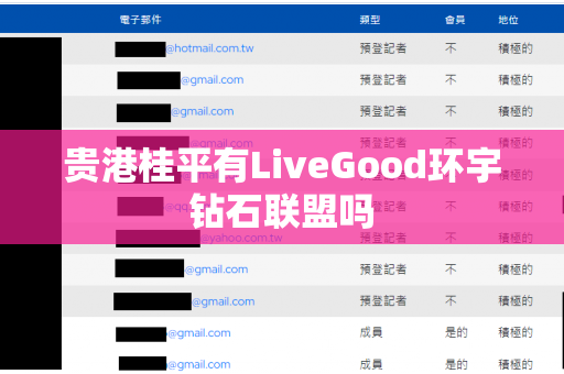 贵港桂平有LiveGood环宇钻石联盟吗