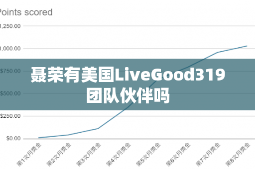 聂荣有美国LiveGood319团队伙伴吗