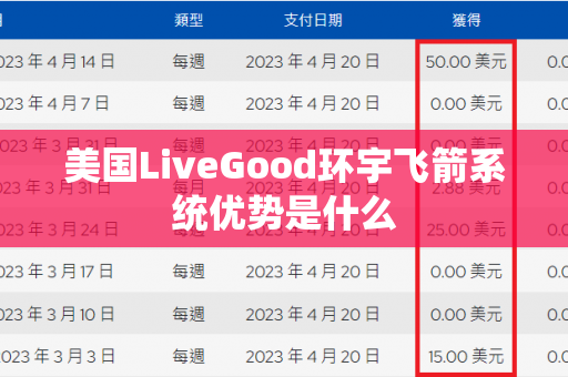 美国LiveGood环宇飞箭系统优势是什么