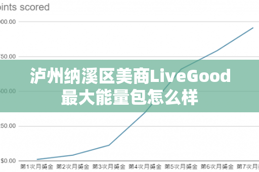 泸州纳溪区美商LiveGood最大能量包怎么样