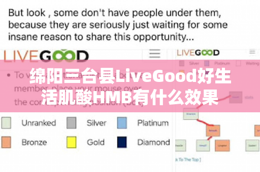 绵阳三台县LiveGood好生活肌酸HMB有什么效果