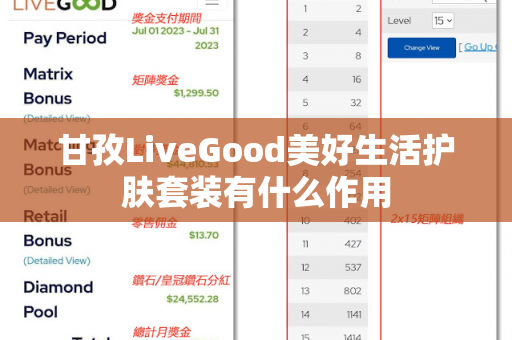 甘孜LiveGood美好生活护肤套装有什么作用