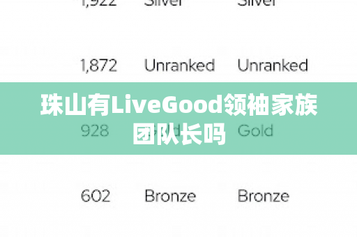 珠山有LiveGood领袖家族团队长吗