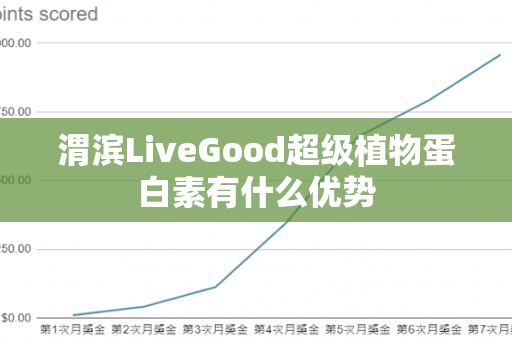 渭滨LiveGood超级植物蛋白素有什么优势