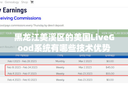 黑龙江美溪区的美国LiveGood系统有哪些技术优势