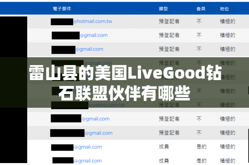 雷山县的美国LiveGood钻石联盟伙伴有哪些