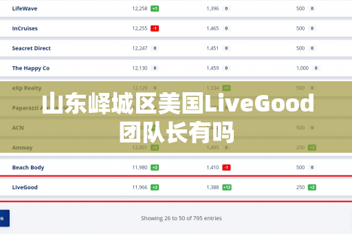 山东峄城区美国LiveGood团队长有吗