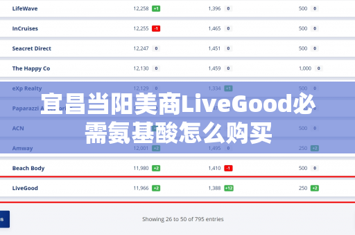 宜昌当阳美商LiveGood必需氨基酸怎么购买