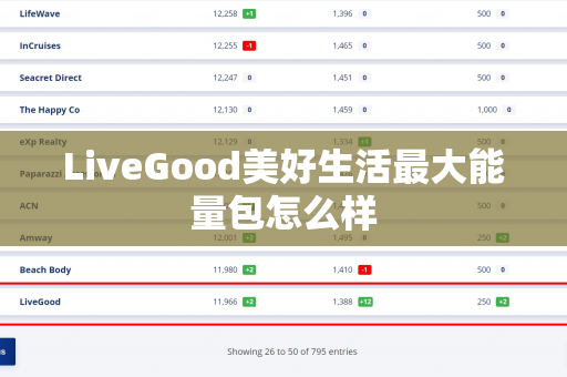 LiveGood美好生活最大能量包怎么样